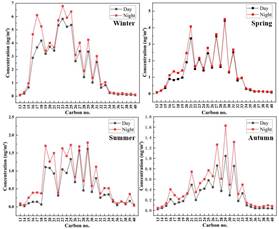 Figure6